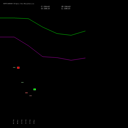 NIFTY 24050.00 CE CALL indicators chart analysis Nifty 50 options price chart strike 24050.00 CALL