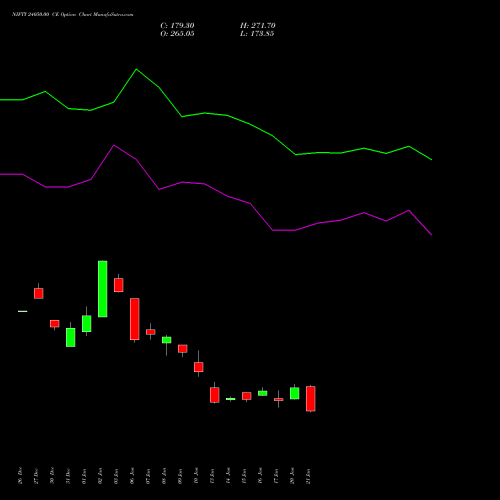 NIFTY 24050.00 CE CALL indicators chart analysis Nifty 50 options price chart strike 24050.00 CALL