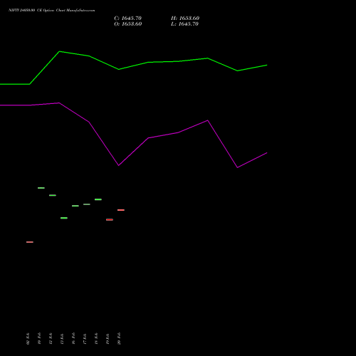 NIFTY 24050.00 CE (CALL) 02 March 2026 options price chart analysis Nifty 50 