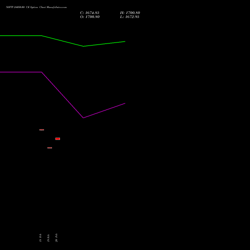 NIFTY 24050.00 CE (CALL) 10 March 2026 options price chart analysis Nifty 50 
