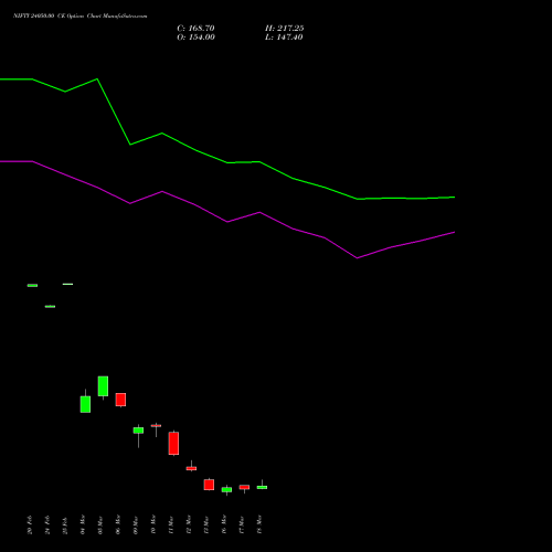 NIFTY 24050.00 CE (CALL) 30 March 2026 options price chart analysis Nifty 50 