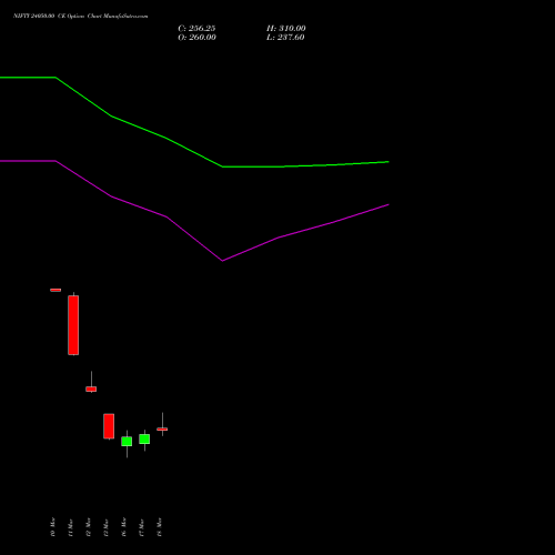 NIFTY 24050.00 CE (CALL) 07 April 2026 options price chart analysis Nifty 50 