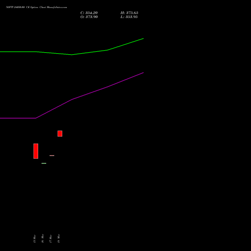 NIFTY 24050.00 CE (CALL) 13 April 2026 options price chart analysis Nifty 50 