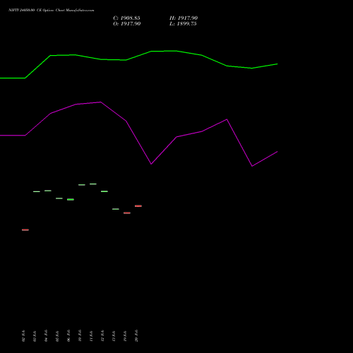 NIFTY 24050.00 CE (CALL) 28 April 2026 options price chart analysis Nifty 50 