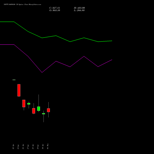 NIFTY 24050.00 CE (CALL) 12 May 2026 options price chart analysis Nifty 50 