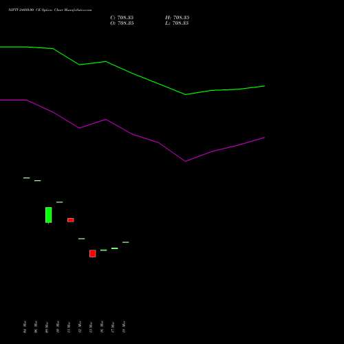 NIFTY 24050.00 CE (CALL) 26 May 2026 options price chart analysis Nifty 50 