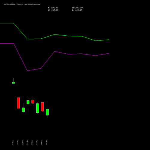 NIFTY 24050.00 CE (CALL) 09 June 2026 options price chart analysis Nifty 50 