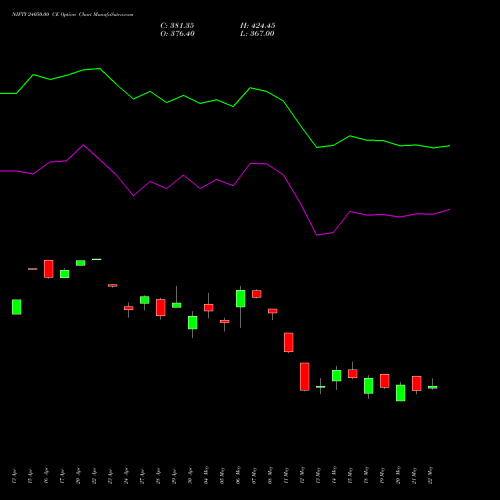 NIFTY 24050.00 CE (CALL) 30 June 2026 options price chart analysis Nifty 50 