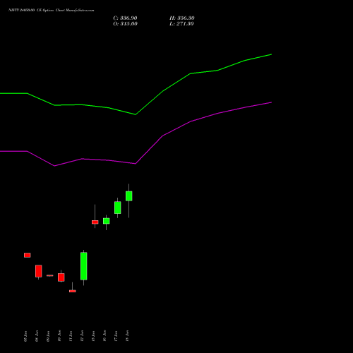 NIFTY 24050.00 CE (CALL) 07 July 2026 options price chart analysis Nifty 50 