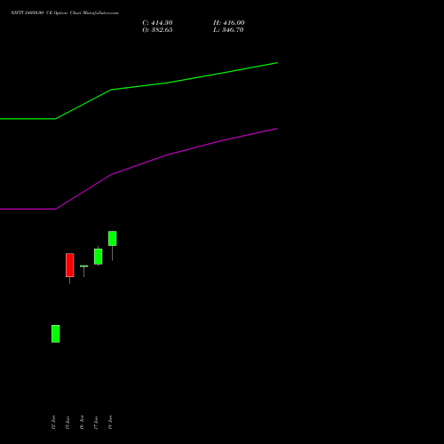 NIFTY 24050.00 CE (CALL) 14 July 2026 options price chart analysis Nifty 50 
