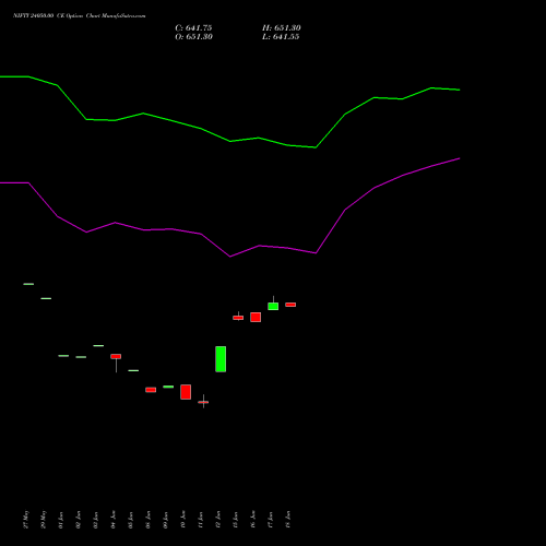 NIFTY 24050.00 CE (CALL) 25 August 2026 options price chart analysis Nifty 50 
