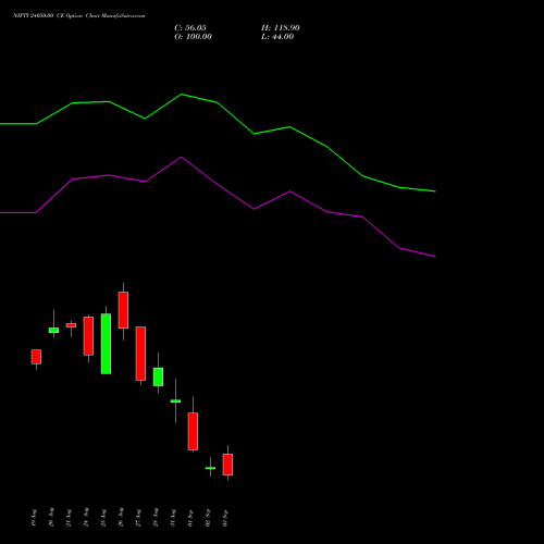 NIFTY 24050.00 CE (CALL) 08 September 2026 options price chart analysis Nifty 50 