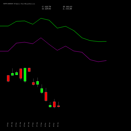 NIFTY 24050.00 CE (CALL) 15 September 2026 options price chart analysis Nifty 50 