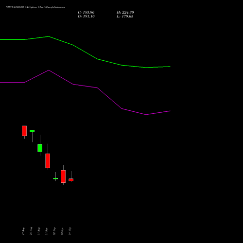 NIFTY 24050.00 CE (CALL) 22 September 2026 options price chart analysis Nifty 50 