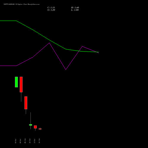 NIFTY 24050.00 CE (CALL) 19 October 2026 options price chart analysis Nifty 50 