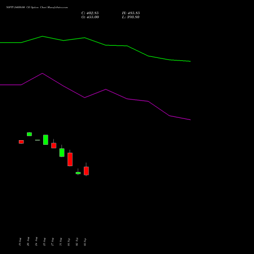 NIFTY 24050.00 CE (CALL) 27 October 2026 options price chart analysis Nifty 50 