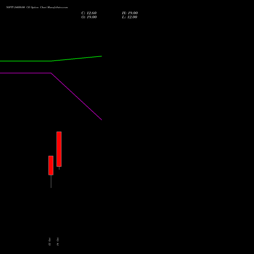 NIFTY 24050.00 CE (CALL) 03 November 2026 options price chart analysis Nifty 50 