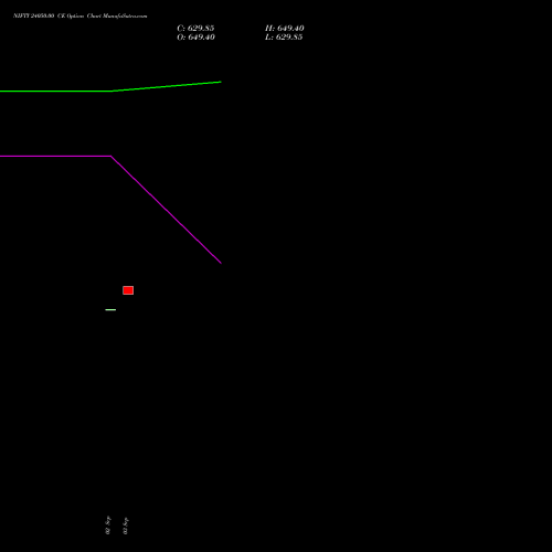 NIFTY 24050.00 CE (CALL) 23 November 2026 options price chart analysis Nifty 50 