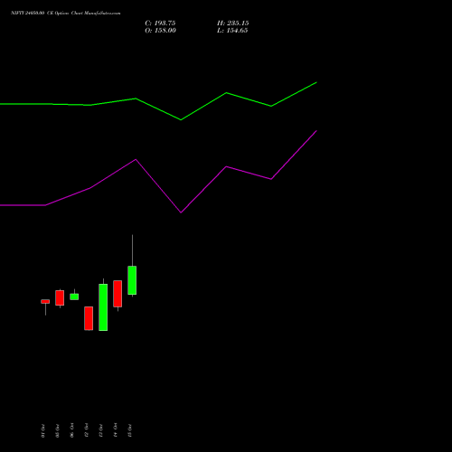 NIFTY 24050.00 CE (CALL) 29 December 2026 options price chart analysis Nifty 50 
