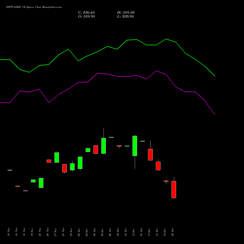 NIFTY 24050 CE CALL indicators chart analysis Nifty 50 options price chart strike 24050 CALL