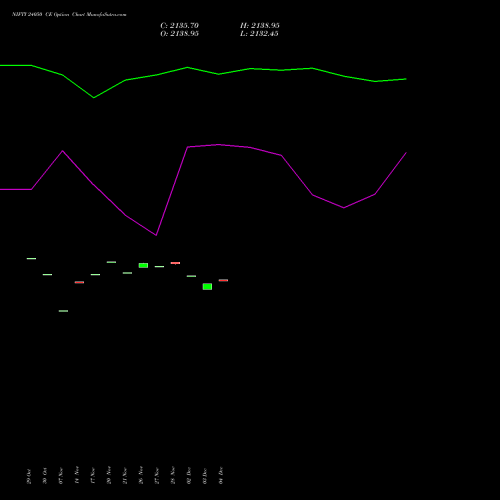 Live NIFTY 24050 CE (CALL) 30 December 2025 options price chart analysis Nifty 50 