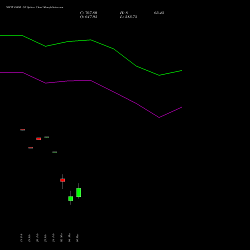NIFTY 24050 CE (CALL) 10 March 2026 options price chart analysis Nifty 50 