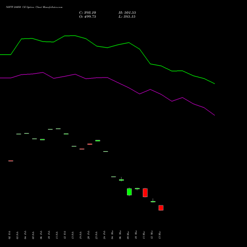NIFTY 24050 CE (CALL) 28 April 2026 options price chart analysis Nifty 50 