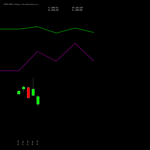 NIFTY 24050 CE (CALL) 19 May 2026 options price chart analysis Nifty 50 
