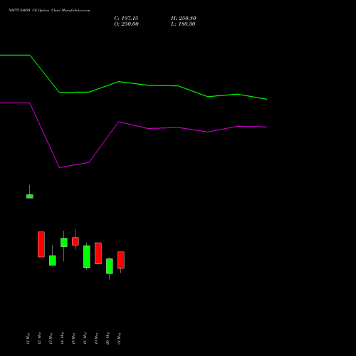 NIFTY 24050 CE (CALL) 09 June 2026 options price chart analysis Nifty 50 