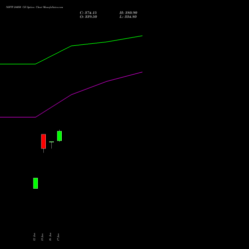 NIFTY 24050 CE (CALL) 14 July 2026 options price chart analysis Nifty 50 