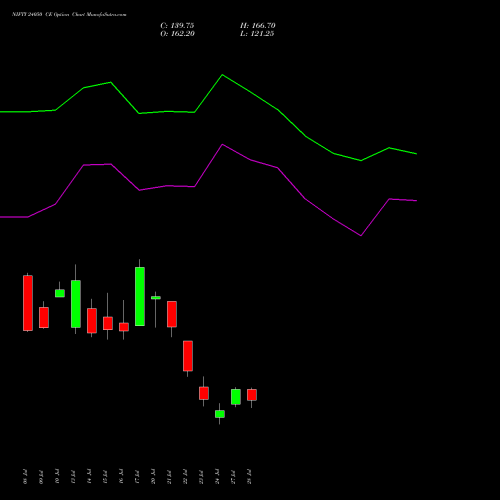 NIFTY 24050 CE (CALL) 04 August 2026 options price chart analysis Nifty 50 