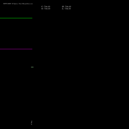 NIFTY 24050 CE (CALL) 25 August 2026 options price chart analysis Nifty 50 