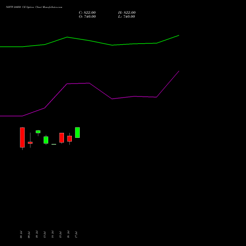 NIFTY 24050 CE (CALL) 29 September 2026 options price chart analysis Nifty 50 