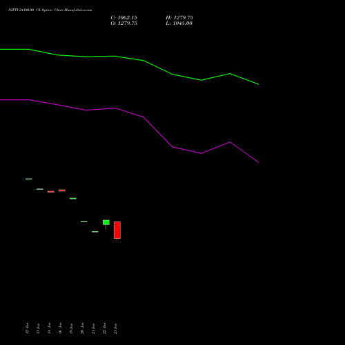 NIFTY 24100.00 CE (CALL) 03 February 2026 options price chart analysis Nifty 50 
