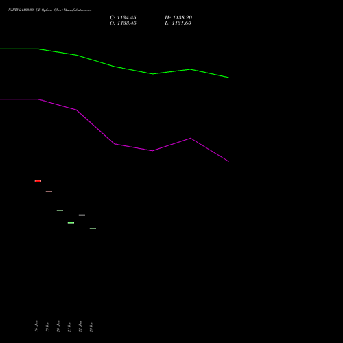 NIFTY 24100.00 CE (CALL) 10 February 2026 options price chart analysis Nifty 50 
