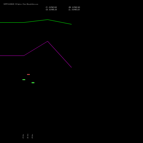 NIFTY 24100.00 CE (CALL) 17 February 2026 options price chart analysis Nifty 50 