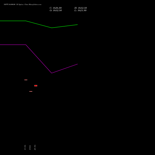 NIFTY 24100.00 CE (CALL) 10 March 2026 options price chart analysis Nifty 50 