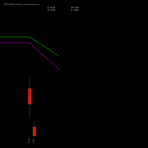 NIFTY 24100.00 CE (CALL) 17 March 2026 options price chart analysis Nifty 50 