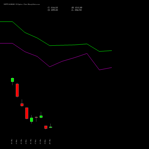 NIFTY 24100.00 CE (CALL) 07 April 2026 options price chart analysis Nifty 50 