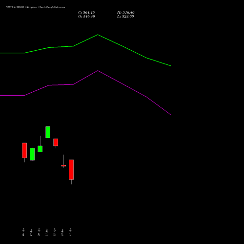 NIFTY 24100.00 CE (CALL) 12 May 2026 options price chart analysis Nifty 50 