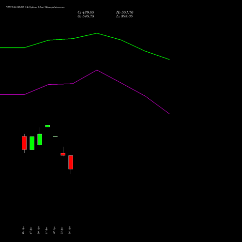 NIFTY 24100.00 CE (CALL) 19 May 2026 options price chart analysis Nifty 50 