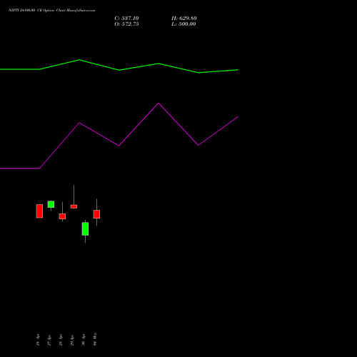 NIFTY 24100.00 CE (CALL) 02 June 2026 options price chart analysis Nifty 50 