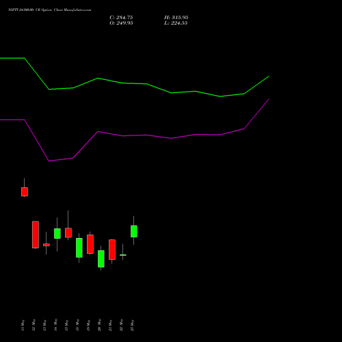 NIFTY 24100.00 CE (CALL) 09 June 2026 options price chart analysis Nifty 50 