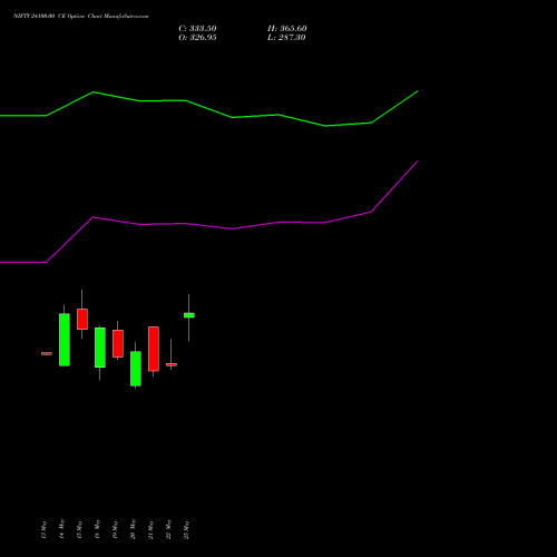 NIFTY 24100.00 CE (CALL) 16 June 2026 options price chart analysis Nifty 50 