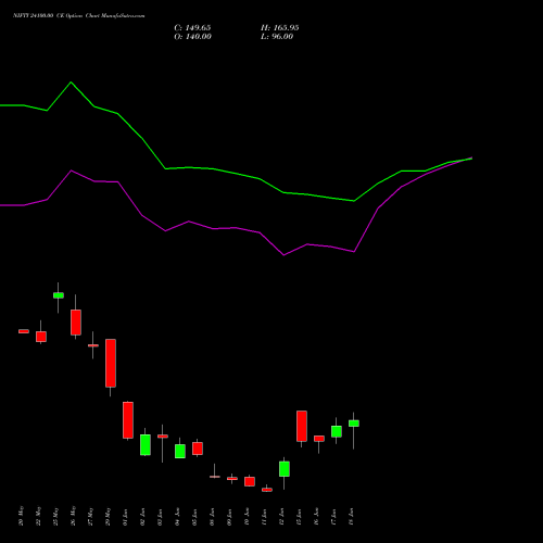 NIFTY 24100.00 CE (CALL) 23 June 2026 options price chart analysis Nifty 50 