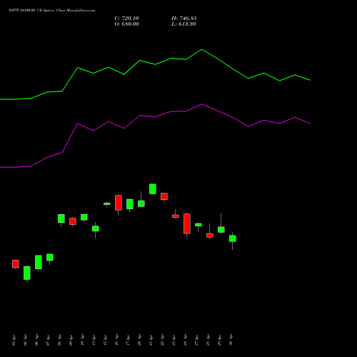NIFTY 24100.00 CE (CALL) 30 June 2026 options price chart analysis Nifty 50 