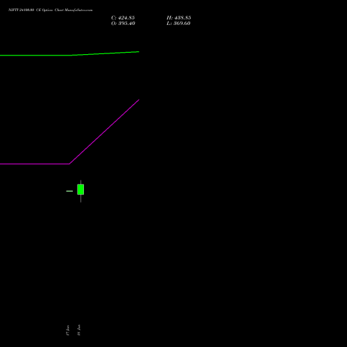 NIFTY 24100.00 CE (CALL) 21 July 2026 options price chart analysis Nifty 50 