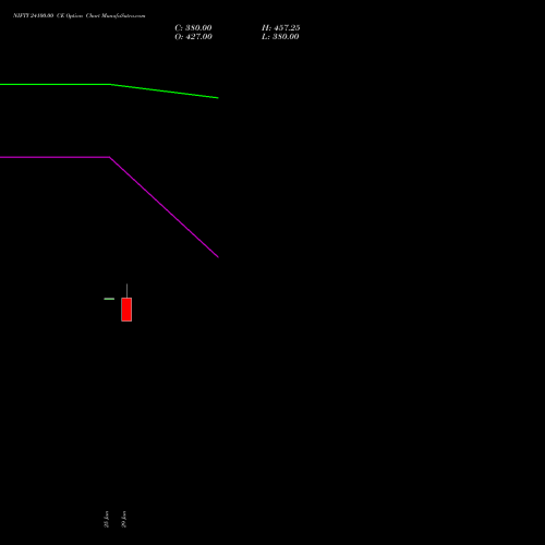 NIFTY 24100.00 CE (CALL) 04 August 2026 options price chart analysis Nifty 50 