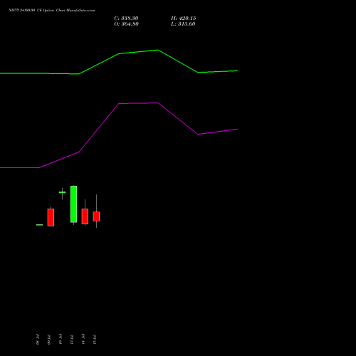 NIFTY 24100.00 CE (CALL) 11 August 2026 options price chart analysis Nifty 50 