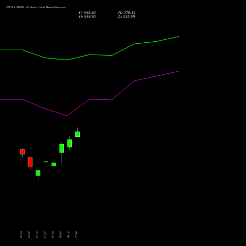 NIFTY 24100.00 CE (CALL) 01 September 2026 options price chart analysis Nifty 50 